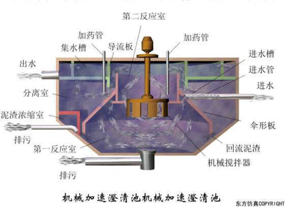 工業高鹽廢水零排放系統-預處理