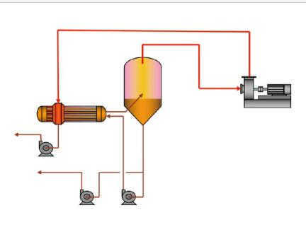 工業高鹽廢水零排放蒸發結晶系統原理