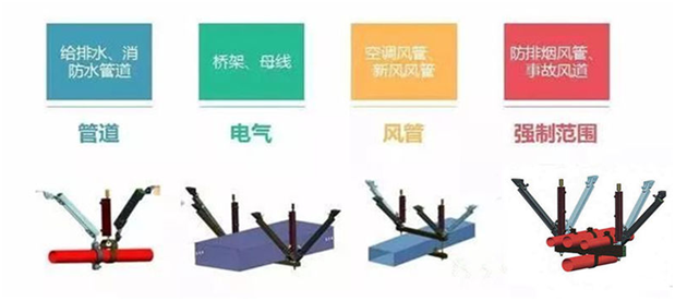 抗震支架應(yīng)用分類(lèi)
